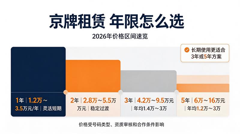 北京车牌指标分析